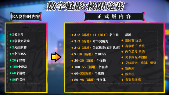 高能赛博肉鸽！《数字魅影：极限竞赛》正式发售 多平台同步上线